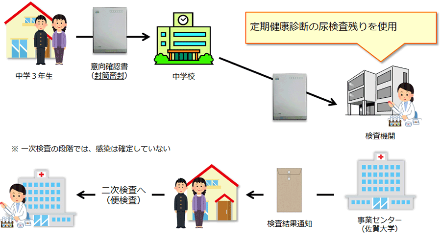 一次検査のイメージ