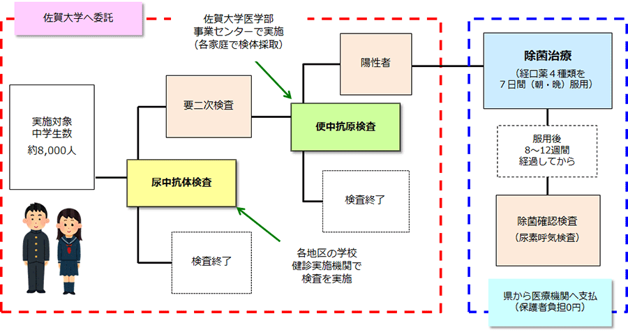 実施スキームイメージ