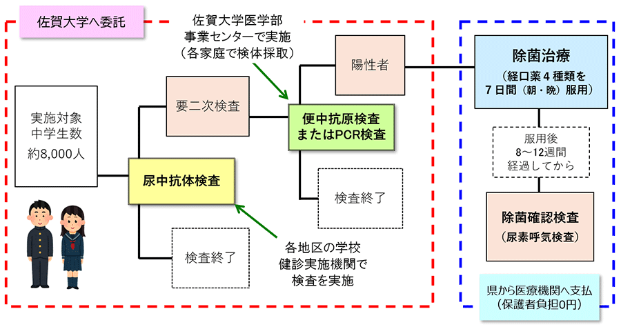 実施スキームイメージ