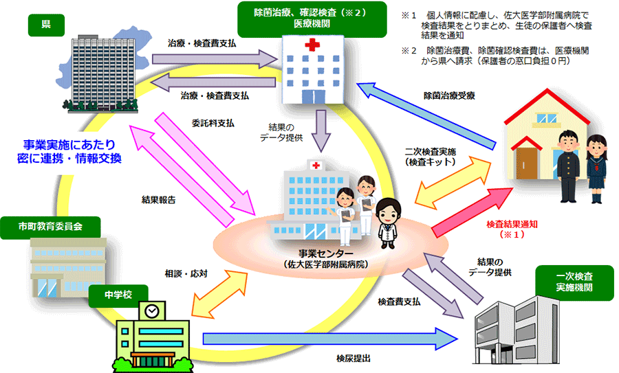 検査実施のイメージ