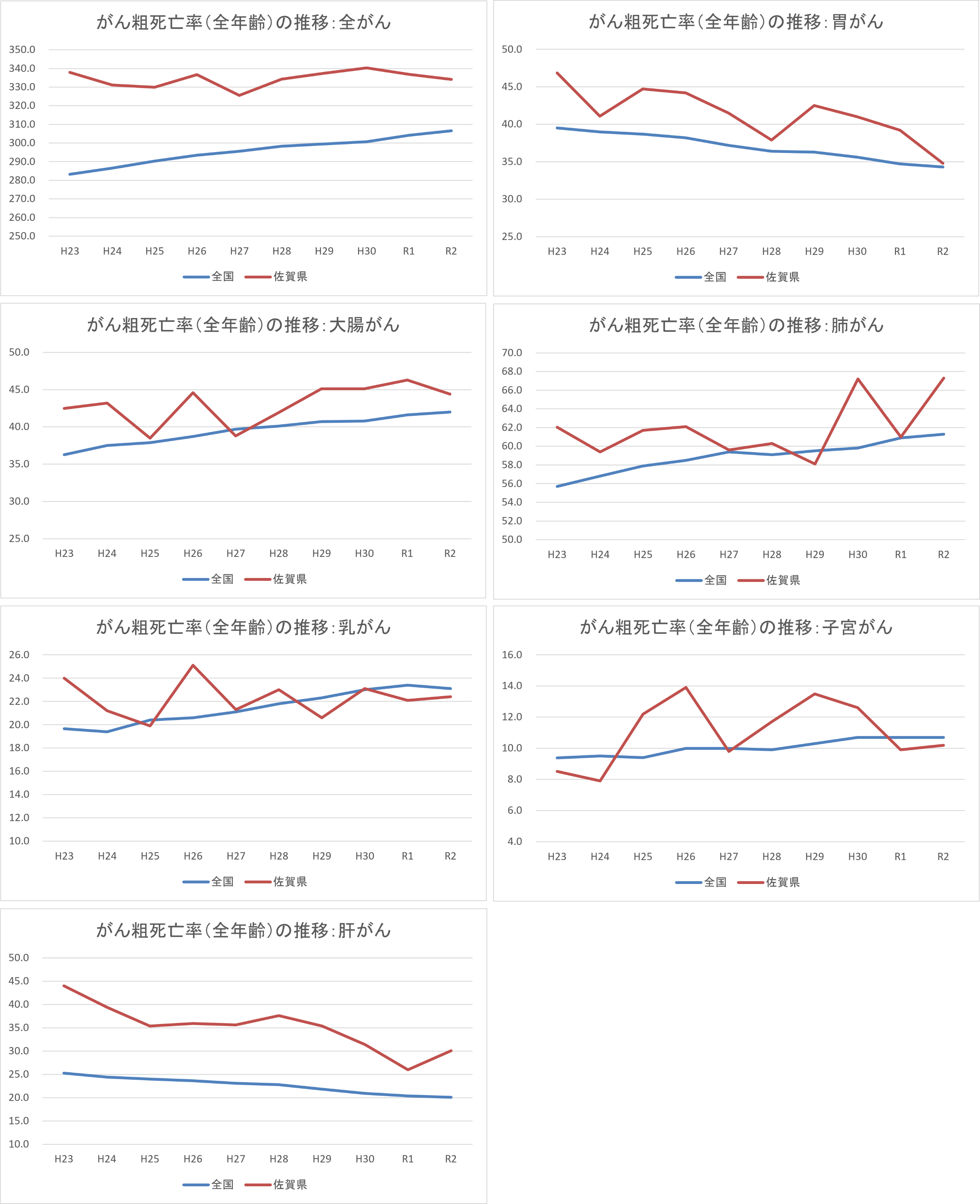 がん粗死亡率（全年齢）の推移.png