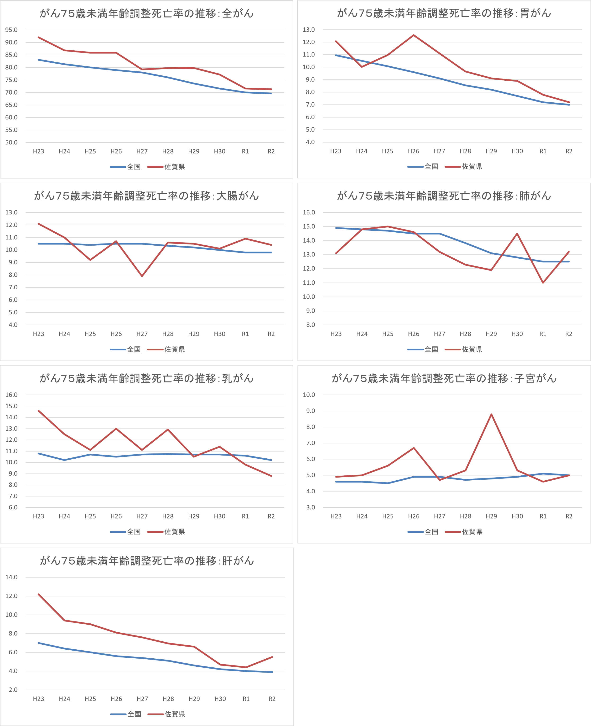 がん７５歳未満年齢調整死亡率の推移.png