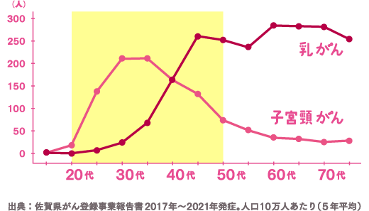 折れ線グラフ_sp