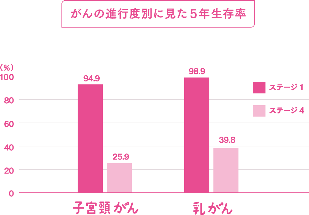 棒グラフ