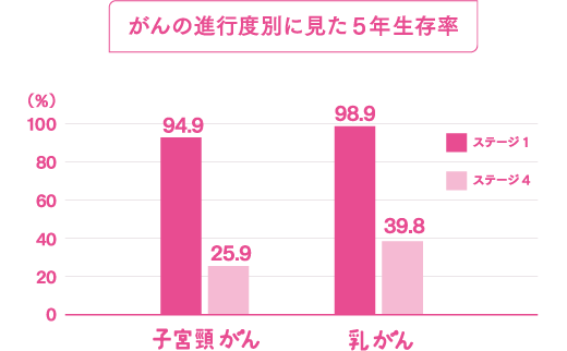 棒グラフ_sp