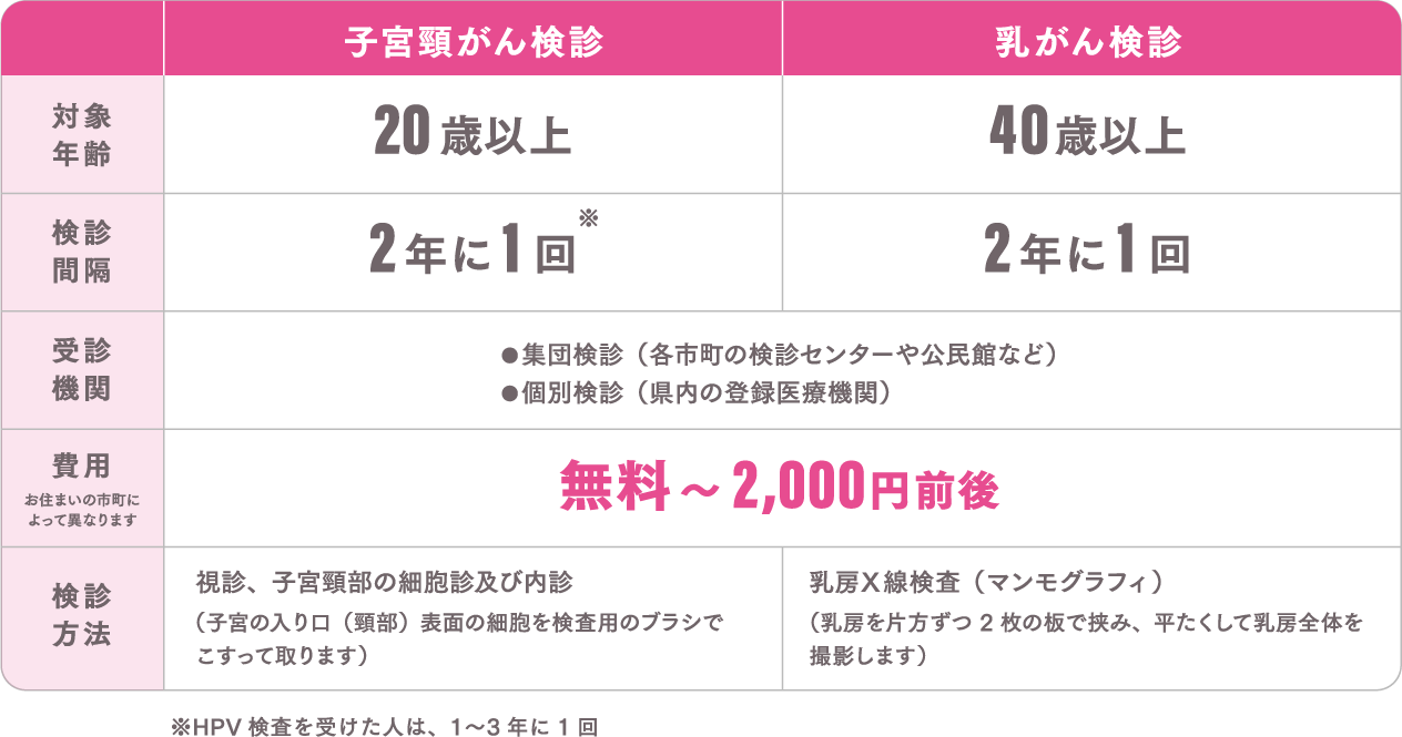 表