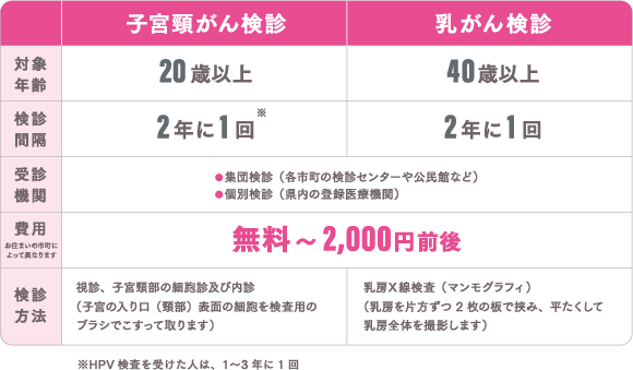 表